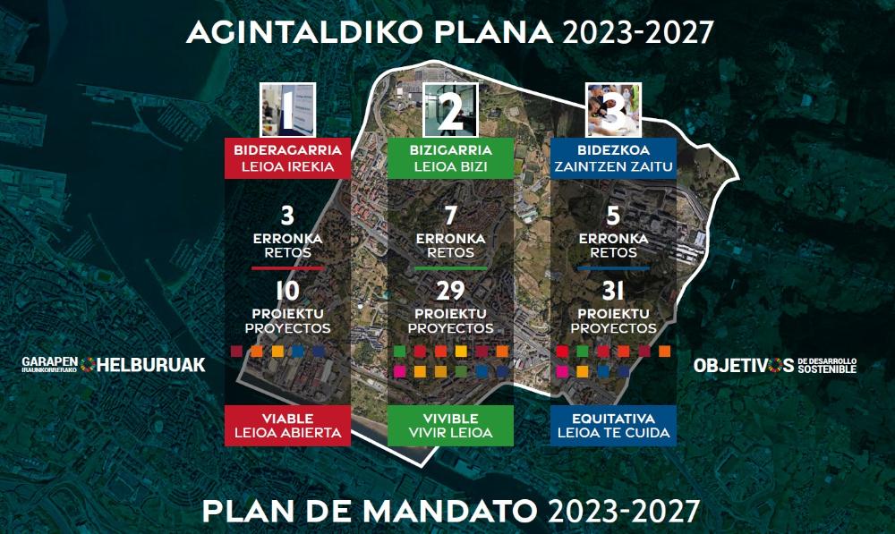 Irudia AGINTE PLANA 2023 - 2027
