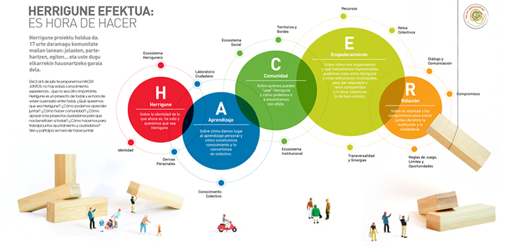 Imagen Herrigune:HacerHerrigune